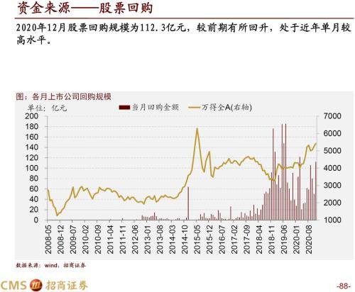 如何用招商证券全能版看近10年来上证指数走势，最好可以下载来看，谢谢