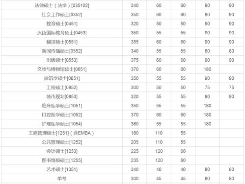 全国在职研究生招生官网(苏州大学研究生分数线是多少)