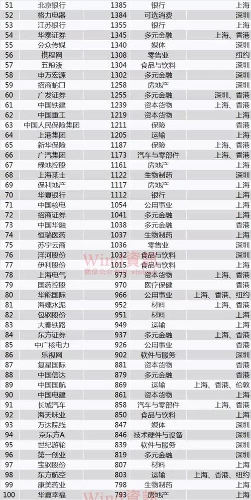 上市公司整体出售，大约可以兑换现金等于市值的多少.