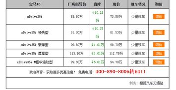 宝马X6部分车型降24.02万 现车少