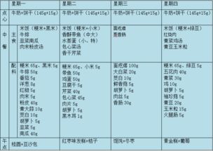 第二周美食 保健护理