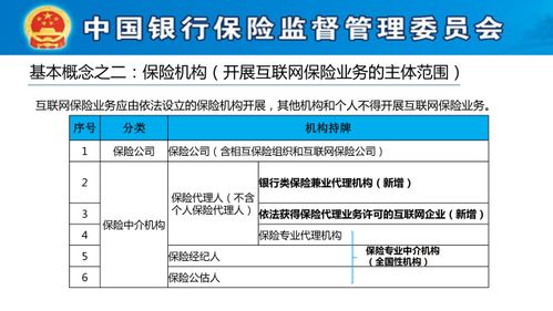 银保监会 互联网保险业务监管办法 培训78页PPT全文分享 让你不再碰红线