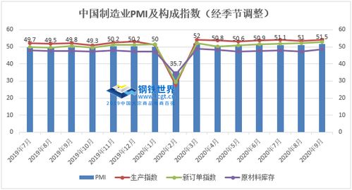 天津冷轧价格上调，需求受限