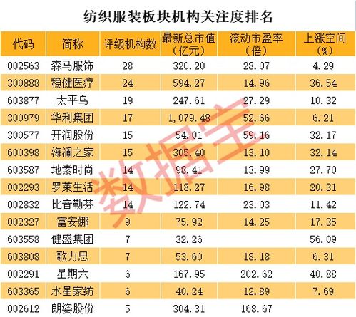 纺织服装板块还有上涨空间吗？