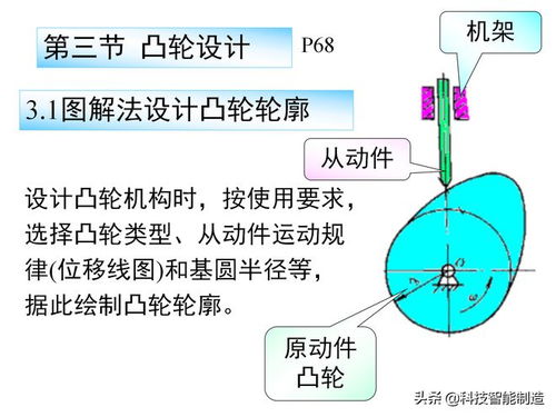 机械设计基础知识,凸轮机构机械设计,你还会吗