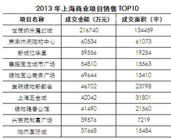 来安创业补助金领取条件2021(来安投资创业项目排行榜)