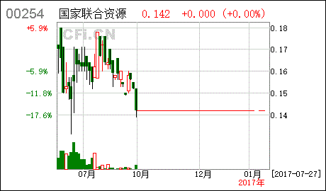 香港证券市场与内地买卖股票有哪些区别？