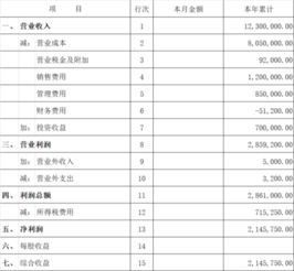 某投资项目预计总投资累计为20亿元，4年建成，公司计划在每年年末投资5亿元。在年利率为6%的情况下，