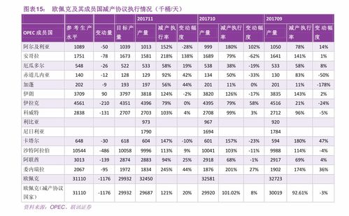 形容产品价格低的词语 3个相关价格表