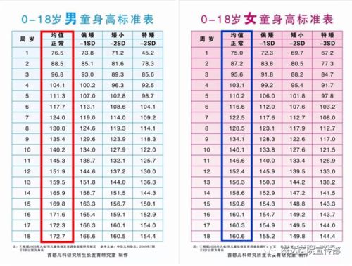 正确认识孩子的生长发育过程 儿童生长发育疾病线上科普活动即将开启