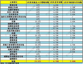 非农 集结号 敲响,然而黄金的结局 早已泄密