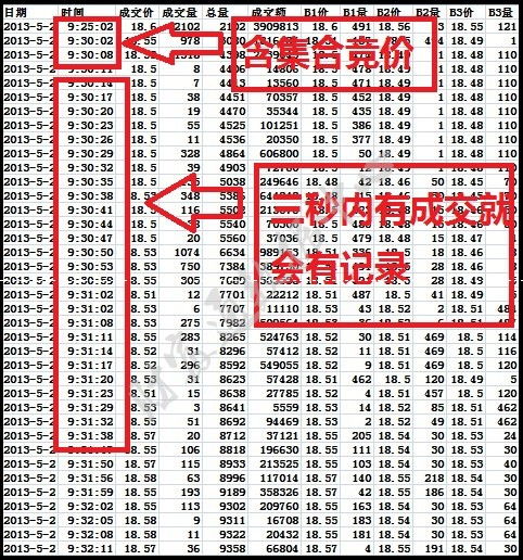 我需要沪深股票高频分笔tick五档成交明细的历史数据，哪里有下载哦