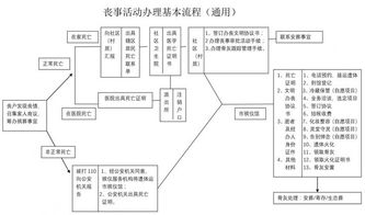 下月起 温州将试点丧事集中办理 不允许私设灵堂 