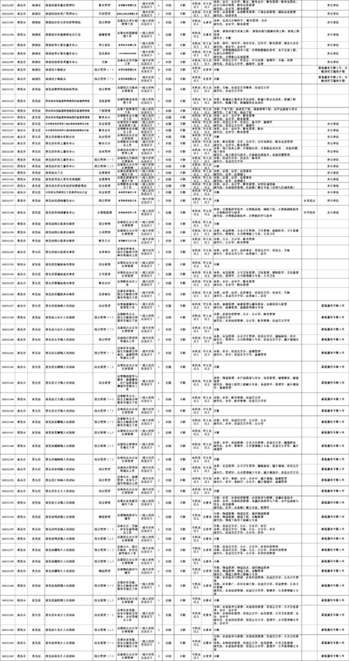 重磅 404名 南充公开考试录用公务员 参公人员