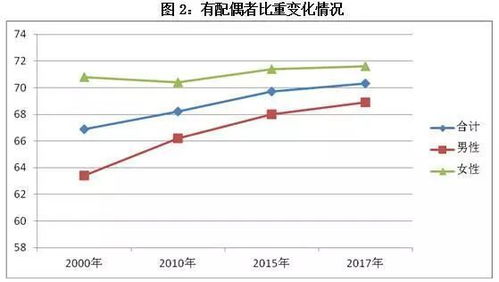 结婚率持续4年下降 广西的靓仔靓女们到底想怎样