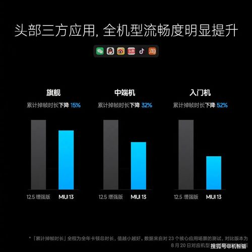 全面对标苹果 小米正式发布小米12系列旗舰