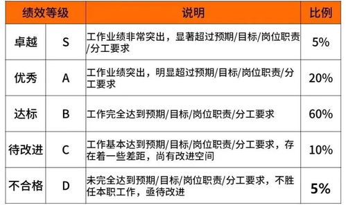 2021央企职工每年调薪幅度(2020年央企员工工资上调)