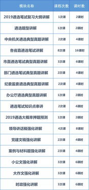 上半年遴选已进入密集期 2019遴选常年备战正式打响