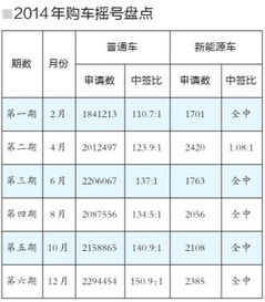 北京小汽车摇号指标有效期延长到2024年!...