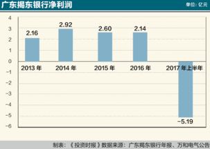 股票‘上海电气 ’预期上涨空间大吗？