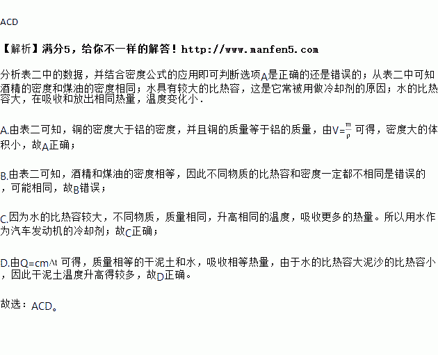 "；比热容"；是什么？