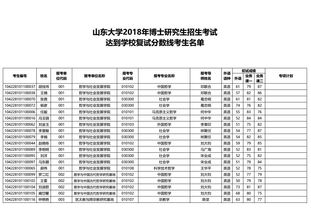 山东理工大学博士点一览表