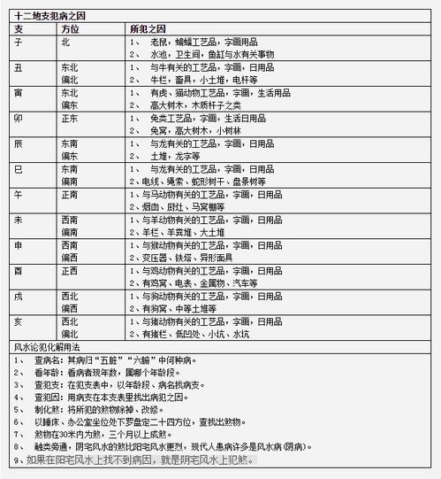 民间风水秘术 阳宅风水以病查因化解法 非常实用 建议收藏