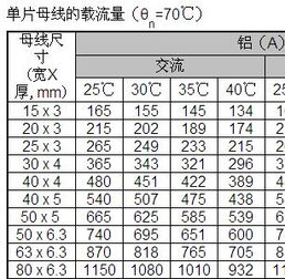 单芯电缆毕业设计论文