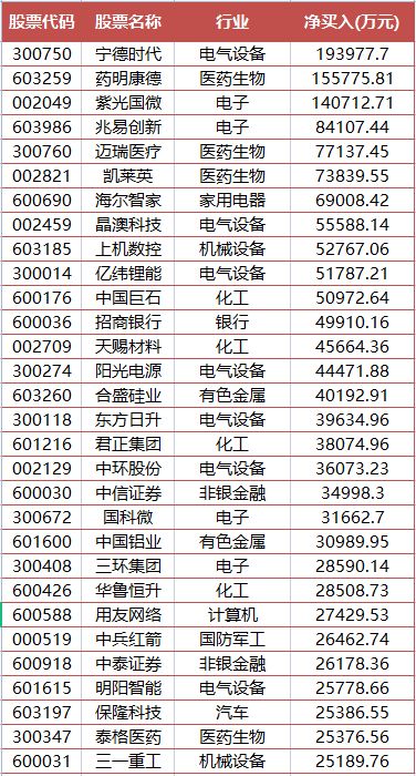 1.563买入的1000股，涨到4.776是赚啦多少钱