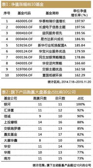 华泰柏瑞价值增长是什么类型的基金