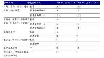 请问各位，打新股要多少资金量才可能中到一次？