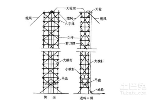 井字架型号 井字架施工方案 井字架厂家 价格 作用 土巴兔家居百科 