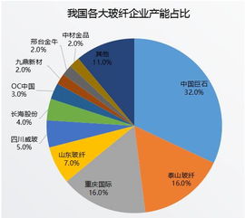 泰山玻纤跟中材庞克贝捷金晶玻纤公司什么关系