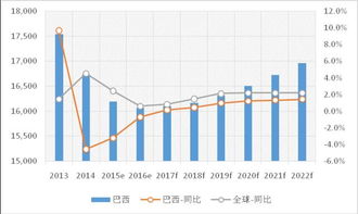 2022股市态势预测