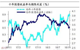 富国天丰怎么样，现在债券是不是牛市