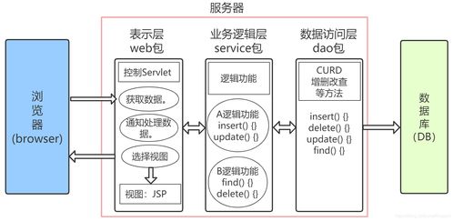 云架构分为哪三层(云架构划分为哪3个层次分别对应着哪3层的服务)