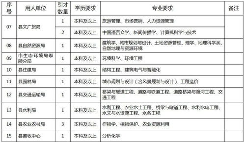 全供事业编制,许昌市鄢陵县2020年事业单位公开引进高层次人才招聘公告