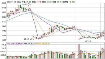 002191劲嘉股份什么时候复牌。