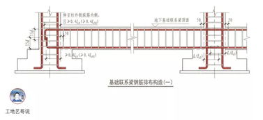 三维图详解墙 梁 板 柱等各种构件钢筋