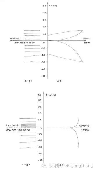 自平衡法桩基检测技术在上下同步逆作法施工中的应用