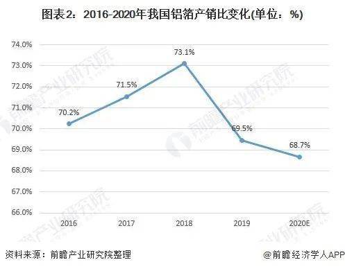 铝箔行业品质排行榜最新,铝箔行业深度研究:消费、新能源需求共振下的精细新材料