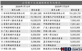 持有阿胶的认股权证在行权日期内如何兑换成阿胶的股票？