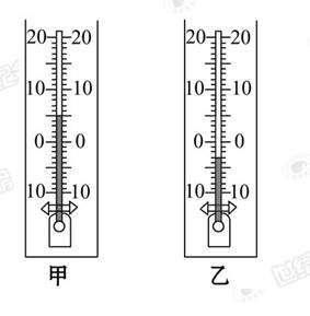 不同温度计的作用