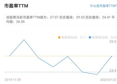 请问什么叫低估值，具备那些条件?有那些股票是低估值的?