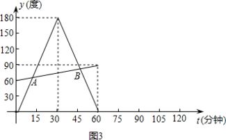 小华观察钟面 图1 ,了解到钟面上的分针每小时旋转360度,时针毎小时旋转30度.他为了进一步探究钟面上 