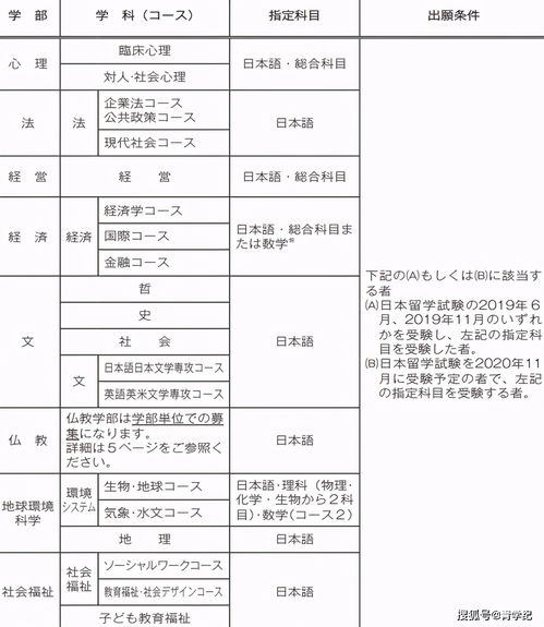 出国留学日本大概要花多少钱