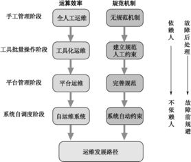 电脑做云服务器教程视频,云服务器操作流程?