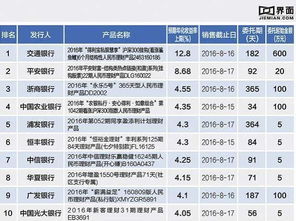 炒股 盈亏多少算是合理的可控范围?假设本金为4000