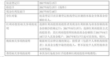 为什么基金分红 投资者会临时出现“亏损”