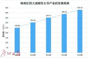 金融业的新兴企业有哪些？